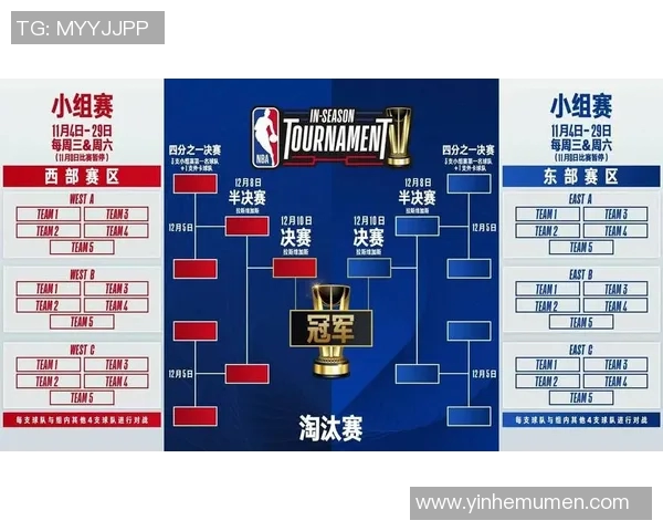 NBA季中锦标赛观察与分析：赛事格局变化与球队表现深度剖析